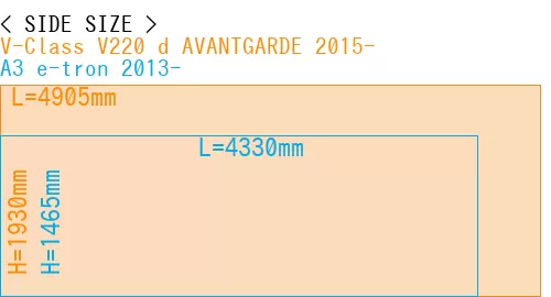 #V-Class V220 d AVANTGARDE 2015- + A3 e-tron 2013-